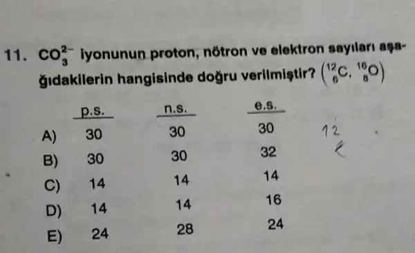 11. CO_(3)^2- iyonunun proton, notron ve elektron sayilari aga-
gldakilerin hangisinde dogru verilmiştir? (_(6)^12C,_(8)^16O)
A) 30
n.s.	e.s.
30	12
B) 30	30	32
C) 14
14	14
D) 14	14	16
E) : 24	28	24