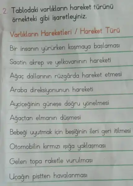 2.T ablodaki varliklarin hareket túrúnú
ornekteki gibi isaretleyiniz.
Varliklarin Hareketleri 1 Hareket Túrú
Bir insanin yururken kosmaya baslamasi
Saatin akrep ve yelkovaninin hareketi
Agac dallarinin rúzgârda hareket etmesi
Araba direksiyonun un hareketi
Ayciceginin gúnese dogru yonelmesi
Agactan elmanln dúsmesi
Bebegi uyutmak icin besiginin ileri geri itilmesi
Otomobilin kirmizi isiga yaklasmasi
Gelen topa raketle vurulmasi