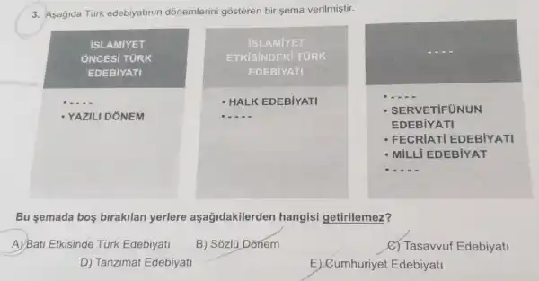 3. Asagida Türk edebiyatinin dõnemlerini gõsteren bir sema verilmiştir.
ISLAMIYET
ÔNCESI TURK
EDEBIYATI
YAZILI DÓNEM
ISLAMIYET
ETKISINDEKI TORK
EDEBIYATI
- HALK EDEBIYATI
__
- SERVETIFỦNUN
EDEBIYATI
- FECRIATI EDEBIYATI
- MiLLIEDEBIYAT
__
Bu semada bos birakilan yerlere aşağidakilerden hangisi getirilemez?
A Bati Etkisinde Türk Edebiyat
B) Sỏzlü Donem
C) Tasavvuf Edebiyati
D) Tanzimat Edebiyati
E) Cumhuriyet Edebiyati