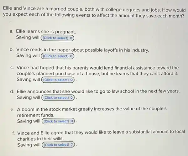 Ellie and Vince are a married couple, both with college degrees and jobs. How would
you expect each of the following events to affect the amount they save each month?
a. Ellie learns she is pregnant.
Saving will square 
b. Vince reads in the paper about possible layoffs in his industry.
Saving will square  c)
c. Vince had hoped that his parents would lend financial assistance toward the
couple's planned purchase of a house, but he learns that they can't afford it.
Saving will square 
d. Ellie announces that she would like to go to law school in the next few years.
Saving will square 
e. A boom in the stock market greatly increases the value of the couple's
retirement funds.
Saving will square 
f. Vince and Ellie agree that they would like to leave a substantial amount to local
charities in their wills.
Saving will square