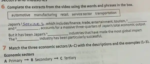 G Complete the extracts from the video using the words and phrases In the box.
automotive manufacturing retail service sector transportation
Japan's __
, which includes finance trade, entertainment, tourism,
__
and 3 __
, accounts for a massive three-quarters of Japan's total economic output.
But it has been Japan's^4 __
industries that have made the most global impact.
The 5 __
industry has been particularly successful.
7 Match the three economic sectors
(A-C)
with the descriptions and the examples
(1-3)
Economic sectors
A Primary - B Secondary - C Tertiary