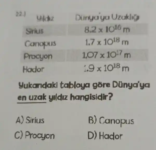 Mukandaki tabloya gore Dünya'ya
en uzak yildiz hangisidir?
A) Sirius
B) Canopus
C) Procyon
D) Hador