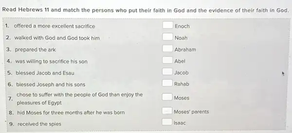 Read Hebrews 11 and match the persons who put their faith in God and the evidence of their faith in God.
1. offered a more excellent sacrifice
2. walked with God and God took him
3. prepared the ark
4. was willing to sacrifice his son
5. blessed Jacob and Esau
6. blessed Joseph and his sons
chose to suffer with the people of God than enjoy the
pleasures of Egypt
8. hid Moses for three months after he was born
9. received the spies
square  Enoch
square  Noah
square  Abraham
square  Abel
square  Jacob
square  Rahab
square  Moses
square  Moses' parents
square  Isaac