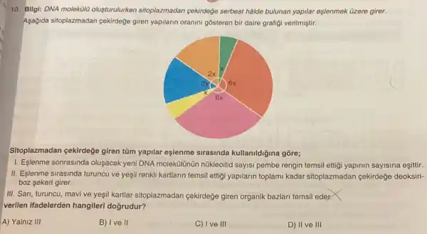 10. Bilgi: DNA moleküllu oluşturulurken sitoplazmadan çekirdeğe serbest hâlde bulunan yapilar eşlenmek üzere girer.
Asağida sitoplazmadan cekirdeğe giren yapilarin oranini gôsteren bir daire grafiği verilmiştir.
Sitoplazmadan çekirdeğe giren tüm yapilar eşlenme sirasinda kullanildiğina gôre;
1. Eşlenme sonrasinda oluşacak yeni DNA molekülünün nükleoitid sayisi pembe rengin temsil ettigi yapinin sayisina esittir.
II. Eşlenme sirasinda turuncu ve yeşil renkli kartlarin temsil ettigi yapilarin toplami kadar sitoplazmadan çekirdeğe deoksiri-
boz sekeri girer.
III. Sar, turuncu, mavi ve yeşil karllar sitoplazmadan çekirdeğe giren organik bazlari temsil eder.
verilen ifadelerden hangileri doğrudur?
A) Yalniz III
B) Ive II
C) I ve III
D) II ve III