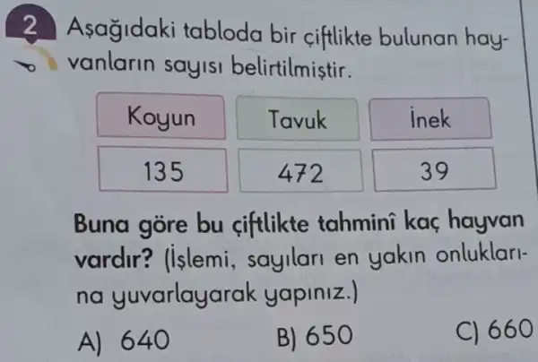 2 Asagidaki tabloda bir ciftlikte bulunan hay-
vanlarin sayisi belirtilmistir.
Tavuk
inek
135
472
39
Buna gore bu ciftlikte tahmini kaç hayvan
vardir? (islemi sayilari en yakin onluklari-
na yuvarlay arak yapiniz.)
A) 640
B) 650
C) 660