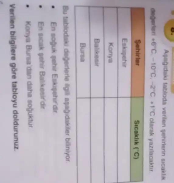 Aşağıdaki tabloda verilen şehirlerin sıcaklık degerleri +6^circ mathrm(C),-10^circ mathrm(C),-2^circ mathrm(C),+1^circ mathrm(C) olarak yazilacaktır.

 Şehirler & Sıcaklık (C) 
 Eskigehir & 
 Konya & 
 Balikesir & 
 Bursa & 


Bu tablodaki degerlerle ilgili aşağıdakiler biliniyor.
- En soguk şehir Eskigehir'dir.
- En sucak şehir Balikesir'dir.
- Konya Bursa'dan daha soguktur.
Verilen bilgilere göre tabloyu doldurunuz.