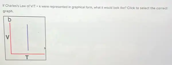 If Charles's Law of V/T=k were represented in graphical form, what it would look like? Click to select the correct
graph.
