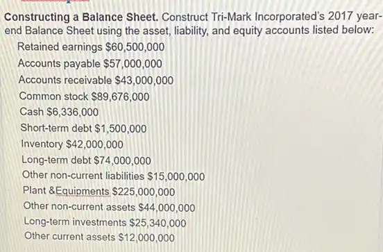 Constructing a Balance Sheet Construct Tri-Mark Incorporated's 2017 year-
end Balance Sheet using the asset, liability, and equity accounts listed below:
Retained earnings 60,500,000
Accounts payable 57,000,000
Accounts receivable 43,000,000
Common stock 89,676,000
Cash 6,336,000
Short-term debt 1,500,000
Inventory 42,000,000
Long-term debt 74,000,000
Other non-current liabilities 15,000,000
Plant &Equipments 225,000,000
Other non-current assets 44,000,000
Long-term investments 25,340,000
Other current assets 12,000,000