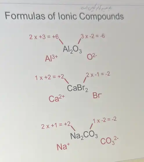 Formulas of lonic Compounds
2x+3=+6 Al_(3+)^3Al_(2)O_(3)^3x-2=-6
1x+2=+2 CaBr_(2)^2times -1=-2 Ca^2+ CaBr_(2)
2x+1=+2 Na_(2)CO_(3)^1-2=O_(3)^2-