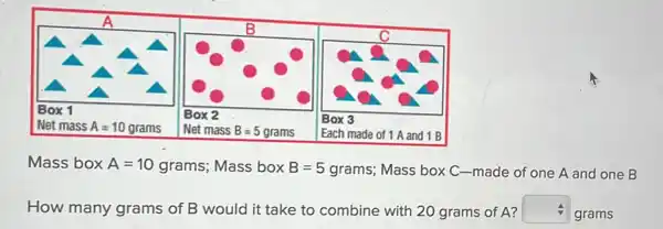 Mass box A=10grams Mass box B=5 grams; Mass box C -made of one A and one B
How many grams of B would it take to combine with 20 grams of A? square 
grams