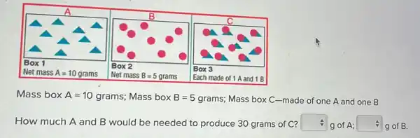 Mass box A=10grams ; Mass box B=5
grams; Mass box C -made of one A and one B
How much A and B would be needed to produce 30 grams of C? square 
g of A; square 
g of B.