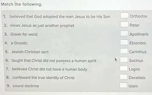 Match the following.
1. believed that God adopted the man Jesus to be His Son
2. views Jesus as just another prophet
3. Greek for word
4. a Gnostic
5. Jewish-Christian sect
6. taught that Christ did not possess a human spirit
7. believed Christ did not have a human body
8. confessed the true identity of Christ
9. sound doctrine
square  Orthodox
square  Peter
square  Apollinaris
square  Ebionites
square  Cerinthus
square  Socinus
square  Logos
square  Docetists
square  Islam