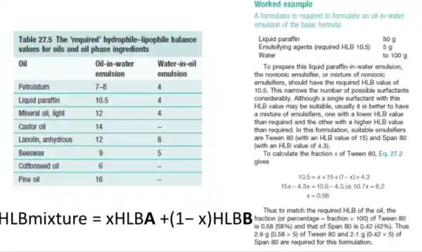 multicolumn(3)(|c|){
Table 27.5 The'required' hydrophilic-lipophile balance 
values for oils and oil phase ingredients
 
 Oil & 
Oil-in-water 
emulsion
 & 
Water-in-oil 
emulsion
 
 Petrolatum & 7-8 & 4 
 Liquid paraffin & 10.5 & 4 
 Mineral oil, light & 12 & 4 
 Castor oil & 14 & - 
 Lanolin, anhydrous & 12 & 8 
 Beeswax & 9 & 5 
 Cottonseed oil & 6 & - 
 Pine oil & 16 & - 


A formulator is required to formulate an oil-in-water emulsion of the basic formula:
Liquid paraffin
Emulsifying agents (required HLB 10.5)
 50 mathrm(~g) 
 5 mathrm(~g) 
Water
To prepare this liquid paraffin-in-water emulsion, the nonionic emulsifier, or mixture of nonionic emulsifiers, should have the required HLB value of 10.5. This narrows the number of possible surfactants considerably. Although a single surfactant with this HLB value may be suitable, usually it is better to have a mixture of emulsifiers, one with a lower HLB value than required and the other with a higher HLB value than required. In this formulation, suitable emulsifiers are Tween 80 (with an HLB value of 15) and Span 80 (with an HLB value of 4.3).
To calculate the fraction x of Tween 80, Eq. 27.2 gives
[
}
10.5 & =x times 15+(1-x) times 4.3 
15 x-4.3 x & =10.5-4.3 ( is ) 10.7 x=6.2 
x & =0.58

]
Thus to match the required HLB of the oil, the fraction for percentage = fraction x 100) of Tween 80 is 0.58(88 %) and that of Span 80 is 0.42(42 %) . Thus 2.9 mathrm(~g)(0.58 times 5) of Tween 80 and 2.1 mathrm(~g)(0.42 times 5) of Span 80 are required for this formulation.