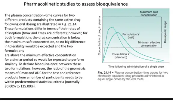 Pharmacokinetic studies to assess bioequivalence
The plasma concentration-time curves for two different products containing the same active drug following oral dosing are illustrated in Fig. 21.14. These formulations differ in terms of their rates of absorption (tmax and Cmax are different); however, for both formulations the drug concentration is below the maximum safe concentration, so no big difference in tolerability would be expected and the two formulations
are above the minimum effective concentration for a similar period so would be expected to perform similarly. To declare bioequivalence between these two formulations, however, the ratio of the geometric means of Cmax and AUC for the test and reference products from a number of participants needs to be within predetermined statistical criteria (normally 80.00 % to 125.00 % ).
Fig. 21.14 cdot Plasma concentration-time curves for two chemically equivalent drug products administered in equal single doses by the oral route.