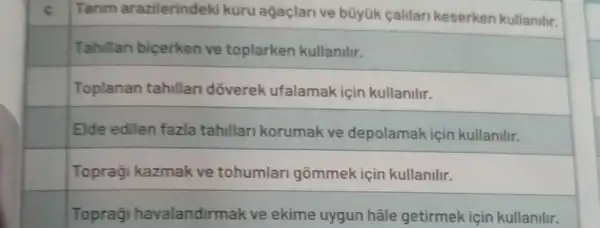 Tarim arazilerindeki kuru agaçlari ve büyük callari keserken kullanilir.
square 
Tahillan biçerken ve toplarken kullanilir.
square 
Toplanan tahillan dõverek ufalamak için kullanilir.
square 
Elde edilen fazla tahillan korumak ve depolamak için kullanilir.
square 
Topraği kazmak ve tohumlari gommek için kullanilir.
square 
Toprag havalandirmak ve ekime uygun hâle getirmek için kullanilir.