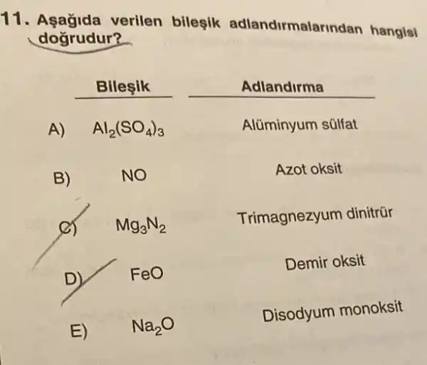 verilen bileşik adlandirmalar ndan hangisi
dogrudur?
Bilesik
__
A) Al_(2)(SO_(4))_(3)
Alüminyum sülfat
B)	NO
Azot oksit
Mg_(3)N_(2)
Trimagnezyum dinitrür
D)	FeO
Demir oksit
E) Na_(2)O
Disodyum monoksit