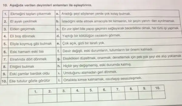 10. Aşağıda verilen deyimleri anlamları ile şeşleştiriniz.

 1. & Ekmeğini taştan çıkarmak & a. & Aradığı şeyi söylenen yerde çok kolay bulmak. 
 2. & El ayak çekilmek & b. & istediğini elde etmek amacıyla bir kimsenin, bir şeyin yanın- dan aynılmamak 
 3. & Elden geçirmek & c. & En zor işleri bile yapıp geçimini sağlayacak beceriklikte olmak, her türlü işi yapm 
 4. & Eli boş dönmek & d. & Yaptığı bir kütüüğün cezaını görmek. 
 5. & Eliyle koymuş gibi bulmak & e. & Çok açık, gizli bir tarafı yok. 
 6. & Eski hamam eski tas & f. & Devir değişti, eski durumların, tutumların bir önemi kalmadı. 
 7. & Etrafında dōtr dōnmek & g. & Eksiklikleri düzeltrek, onarmak; denetlemek için pek çok şeyi ele alıp yokla 
 8. & Ettiğini bulmak & h. & Hipbir şey değişmemiş, eski durumda kalmış. 
 9. & Eski çamlar bardak oldu & i. & Umduğunu alamadan geri dōnmek. 
 10. & Elle tutulur gözle görülür & i. & Ortalıkta kimse kalmamak, issizlaşıp sessizleşmek. 



 1. & 2. & 3. & 4. & 5. & 6. & 7. & 8. & 9. & 10. 
 & & & & & & & & & &