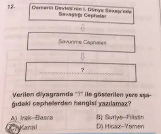 12.
Osmanli Devleti'nin Savaginda
Savastigi Cepholer
Savunma Cepheler
7
Verilen diyagramd I"?" ile gósterilen yere ager
didaki cephelerder hangisi yazilamaz?
A) Irak-Basra	B)Suriye-Filistin
Kanal	D) Hicaz-Yemen