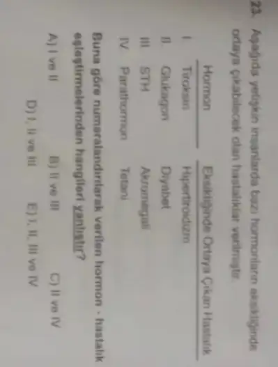 23. Aşağida yetişkin insanlarda bazı hormonların eksikliginde ortaya çikabilecek olan hastaliklar verilmigtir.

 Hormon & & Eksikliginde Ortaya Cikan Hastalık 
 Tiroksin & & Hipertiroidizm 
 Glukagon & & Diyabet 
 STH & & Akromegali 
 Parathormon & & 


Buna göre numaralandınlarak verilen hormon - hastalık eşleştirmelerinden hangileri yanlıstr?
A) I ve II
B) II ve III
C) II ve IV
D) I, II ve III
E) I, II, III ve IV