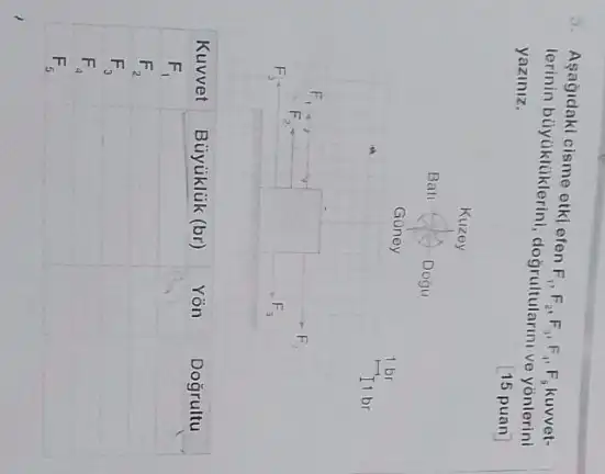 5. Aşağıdaki cisme etkl efen F_(1), F_(2), F_(3), F_(4), F_(5) kuvvetlerinin büyüklüklerini, doğrultularını ve yönlerini yazınız.
15 puan
Kuvicey
Batı
Güney
 1 mathrm(br) 
 1 mathrm(Ib) br
Kuvvet
Büyüklük (br)
Yön
Doğrultu
 F_(1) 
 F_(2) 
 F_(3) 
 F_(4) 
 F_(5)