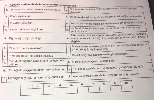 9. Aşağıda verilen atasôzlerini anlamları ile eşleştiriniz.