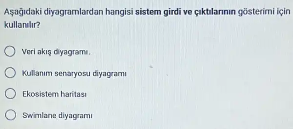 Aşağidaki diyagramlardan hangisi sistem girdi ve çiktilarinin gosterimi için
kullanilir?
Veri akl diyagrami.
Kullanim senaryosu diyagrami
Ekosistem haritasi
Swimlane diyagram