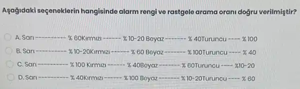 Aşağidaki seçeneklerin hangisinde alarm rengive rastgele arama orani doğru verilmiştir?
A.
B.
C.
D