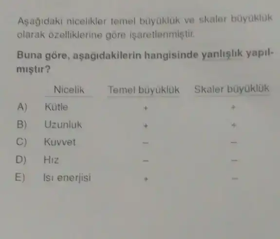 Asagidaki nicelikler temel buyuklak ve skaler buyukluk
olarak ozelliklerine góre isaretlenmistir.
Buna góre , aşagidakilerin hangisinde yanlislik yapil-
mistir?