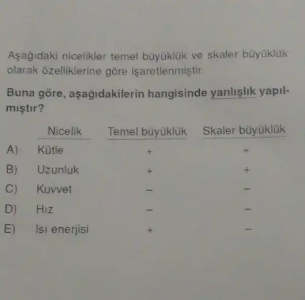 Asağidaki nicelikler temel büyüklük ve skaler büyukluk
olarak o zelliklerine gore isaretlenmiştir.
Buna góre , aşagidakile rin hangisinde yanlislik yapil-
mistir?
D)
E) Ist enerjisi +