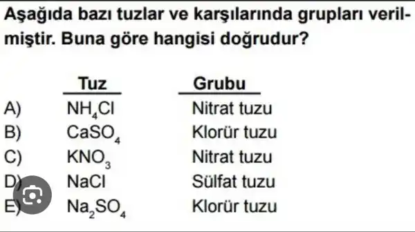 bazi tuzlar ve karşilarinda gruplar veril-
miştir. B una gòre hangisi dogrudur?