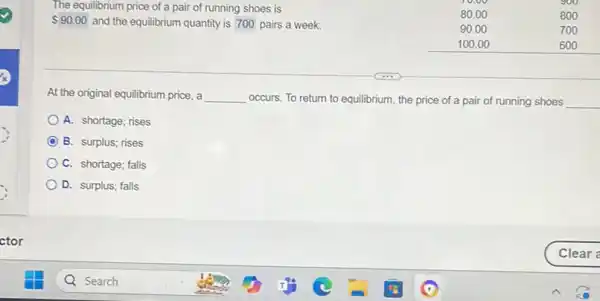 The equilibrium price of a pair of running shoes is
 90.00 and the equilibrium quantity is 700 pairs a week.
900
80.00	800
90.00	700
100.00	600
At the original equilibrium price, a __ occurs. To return to equilibrium, the price of a pair of running shoes __
A. shortage; rises
B. surplus; rises
C. shortage; falls
D. surplus; falls