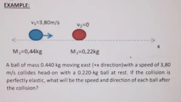 EXAMPLE:
A ball of mass 0.440 kg moving east +x direction)with a speed of 3,80
m/s collides head-on with a 0.220-kg ball at rest. If the collision is
perfectly elastic, what will be the speed and direction of each ball after
the collision?