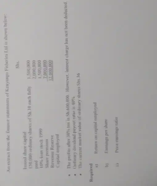 An extract from the finance statements of Kenyango Fisheries Ltd is shown below:
Shs.
Issued share capital:
150,000 ordinary shares of Sh. 10 each fully paid
 10 % loan stock 1999
Share premium
Revenue Reserve
Capital employed
 1,500,000 
 2,000,000 
 1,500,000 
 7,000,000 
 12,000,000 
- The profits after 30 % tax is Sh. 600,000 . However, interest charge has not been deducted.
- Ordinary dividend payout ratio is 40 % .
- The current market value of ordinary shares Shs. 36
Required
a) Return on capital employed
b) Earnings per share
c) Price earnings ratio