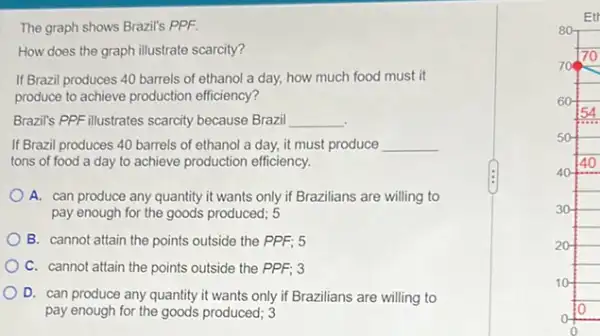 The graph shows Brazil's PPF
How does the graph illustrate scarcity?
If Brazil produces 40 barrels of ethanol a day.how much food must it
produce to achieve production efficiency?
Brazil's PPF illustrates scarcity because Brazil __
If Brazil produces 40 barrels of ethanol a day, it must produce __
tons of food a day to achieve production efficiency.
A. can produce any quantity it wants only if Brazilians are willing to
pay enough for the goods produced; 5
B. cannot attain the points outside the PPF:5
C. cannot attain the points outside the PPF:3
D. can produce any quantity it wants only if Brazilians are willing to
pay enough for the goods produced; 3