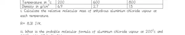 i. Calculate the relative molecular mass of anhydrous aluminium chloride vapour at
each temperature.
R=8.31J/K.
ii. What is the probable molecular formula of aluminium chloride vapour at 200^circ c and