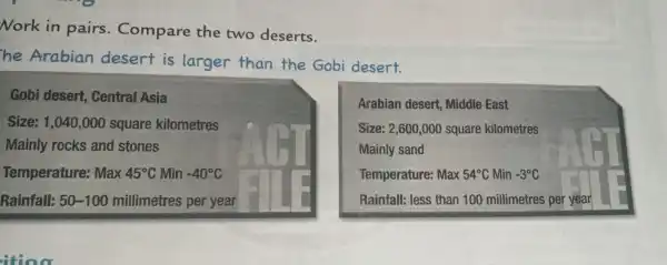 Nork in pairs . Compare the two deserts.
he Arabian desert is larger than the Gobi desert.
Gobi desert , Central Asia
Size: 1 ,040 ,000 square kilometres
Mainly rocks and stones
Temperature:Max 45^circ C Min -40^circ C
Arabian desert , Middle East
Size: 2 ,600,000 square kilometres
Mainly sand
Temperature:Max 54^circ C Min -3^circ C
Rainfall:less than 100 millimetres per year
Rainfall: 50-100 millimetres per year