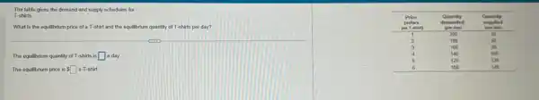The table gives the demand and supply schedules for T-shirts.
What is the equilibrium price of a T-shirt and the equilibrium quantity of T-shirts per day?
The equilibrium quantity of T-shirts is square a day.
The equilibrium price is  square a T-shirt.