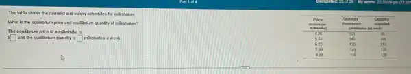 The table shows the demand and supply schedules for milkshakes.
What is the equilibrium price and equilibrium quantity of milkshakes?
The equilibrium price of a milkshake is square and the equilibrium quantity is square milkshakes a week.

 }(l)
Price 
intensity 
(increase per 
demanded number per 
Amount
 & 
Quantity 
demanded per 
demanded per 
  0 
 & 
Quantity 
supplied 
supplied 
  0 
 
 4.00 & 150 & 90 
 5.00 & 140 & 105 
 6.00 & 130 & 120 
 7.00 & 200 & 123 
 8.00 & 110 & 123