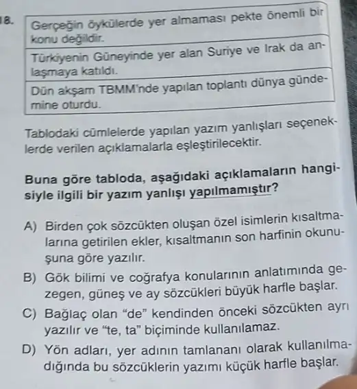 18.
Gerpegin ôykülerde yer almamasi pekte ōnemli bir
konu degildir.
Túrkiyenin Güneyinde yer alan Suriye ve Irak da an-
lasmaya katildi.
Dũn aksam TBMM'nde yapilan toplanti dünya günde-
mine oturdu.
Tablodaki cũmlelerde yapilan yazim yanlişlari seçenek-
lerde verilen açiklamalarla eşleştirilecektir.
Buna gōre tabloda aşağidaki açiklamalarin hangi-
siyle ilgili bir yazim yanlişi yapilmamiştir?
A) Birden cok sôzcükten oluşan ōzel isimlerin kisaltma-
larina getirilen ekler,kisaltmanin son harfinin okunu-
suna gōre yazilir.
B) Gok bilimi ve cografya konularinin anlatiminda ge-
zegen, gũne ve ay sõzcükleri bũyúk harfle başlar.
C) Baglaç olan "de'kendinden onceki sõzcükten ayri
yazilir ve "te, ta'biçiminde kullanilamaz.
D) Yōn adlari, yer adinin tamlanani olarak kullanilma-