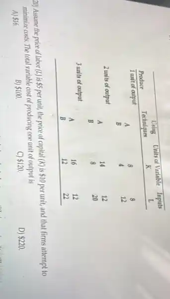 20) Assume the price of labor (L) is  5 per unit, the price of capital (K) is  10 per unit, and that firms attempt to minimize costs. The total variable cost of producing one unit of output is
A)  16 .
B)  100 .
C)  120 .
D)  220 .