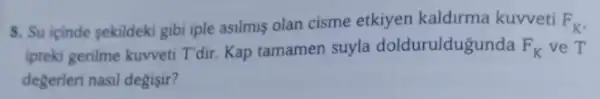 5. Su icinde sekildeki gibi iple asilmiş olan cisme etkiyen kaldirma kuvveti F_(K)
ipteki gerilme kuwveti T'dir Kap tamamen suyla dolduruldugunda F_(K) ve T
degerleri nasil degisir?