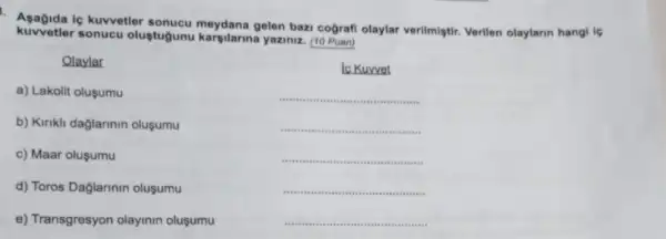 Asagida iç kuvvetler sonucu meydana gelen bazi cografi olaylar verilmiştir. Verilen olaylarin hangi is
kuwetler sonucu olustuğunu kargilarina yaziniz. (10 Puan)
Olaylar
a) Lakolit olusumu
b) Kirikli daglarinin oluşumu
c) Maar oluşumu
d) Toros Dağlarinin oluşumu
e) Transgresyon olayinin olusumu
Kurvet
__
__
__
__
__