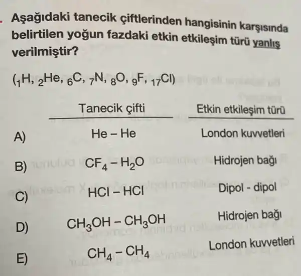 . Asagidaki tanecik ciftlerinden hangisinin karşisinda
belirtilen yogun fazdaki etkin etkileşim tũrũ yanlis
verilmiştir?
(_(1)H,_(2)He,_(6)C,_(7)N,_(8)O,_(9)F,_(17)Cl)
__
A)
B)
C)
D)
CH_(3)OH-CH_(3)OH
Hidrojen baği
E)
CH_(4)-CH_(4)
London kuwetleri