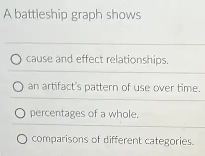 A battleship graph shows
cause and effect relationships.
an artifact's pattern of use over time.
percentages of a whole.
comparisons of different categories.