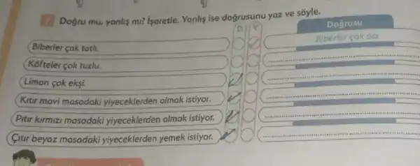 Dogru mu, yanlis mi? isaretle.Yanlis ise doğrusunu yaz ve sóyle.
Biberler cok tatli.
Kofteler cok tuzlu.
Limon cok eksi.
(Kitur mavi masadaki yiyeceklerden almak istiyor.
Pitir kirmizi masadaki yiyeceklerden almak istiyor.
(fitur beyaz masadaki yiyeceklerden yemek istiyor.
Dogrusu
Biberler cok aci.
square 
square 
square 
square 
square