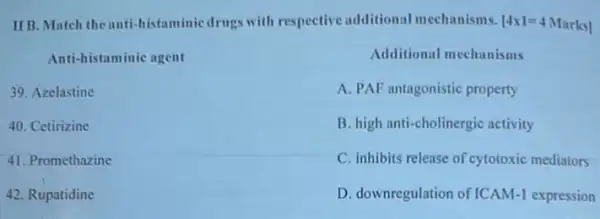 IIB. Match theanti -histaminic drugs with respective additional mechanisms. [4times 1=4Marks]
Anti-histaminic agent
39. Azelastine
40. Cetirizine
41. Promethazine
42. Rupatidine
Additional mechanisms
A. PAF antagonistic property
B. high anti-cholinergic activity
C. inhibits release of cytotoxic mediators
D. downregulation of ICAM-1 expression