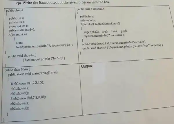 Q4. Write the Exact output of the given program into the box.
public class A
public int a;
private int b;
protected int c;
public static int d -0;
A(int m,int n)
f
a=m;
b=n;System.out.println("A is created"); d++;
public void showb )
[ System.out.println ("b=+b); }
public class B extends A
public int a;
private int p;
B(int z1,int z2 int 23,int z4,int 25)
super(z1,22); a=23; C=24;p=25;
System.out.println("B is created");
public void showd ()System.out.println ("d=*+d ); ]
public void showa ([ System.out.println ("a's are: "ta:" "super.a); ]
public class Main
square