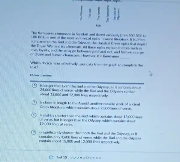 The Ramayana, composed in Sanskrit and dated variously from 500 BCF to
100 BCE, is one of the most influential epics in world literature It is often
compared to the lliad and the Odyssey, the classical Greek epics that depict
the Trojan War and its aftermath.All three epics explore themes such as
love, loyalty, and the struggle between good and evil, and feature a range
of divine and human characters. However, the Ramayana
__
Which choice most effectively uses data from the graph to complete the
text?
Choose 1 answer:
A is longer than both the lliad and the Odyssey, asit contains about
24,000 lines of verse while the lliad and the Odyssey contain
about 15,000 and 12,000 lines respectively.
B is closer in length to the Aeneid, another notable work of ancient
Greek literature, which contains about 9,800 lines of verse.
C Is slightly shorter than the liod, which contains about 15,000 lines
of verse, but is longer than the Odyssey which contains about
12,000 lines of verse.
D is significantly shorter than both the lliad and the Odyssey, as it
contains only 3,600 lines of verse, while the lliad and the Odyssey
contain about 15,000 and 12,000 lines respectively.