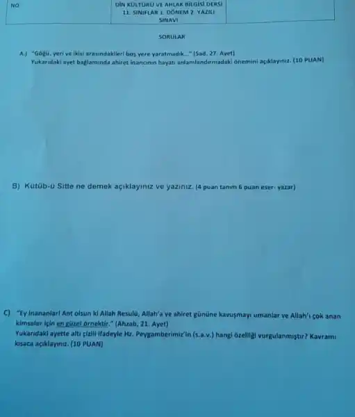 SORULAR
A.) "Gogu, yeri ve likisi arasindakileri bos yere yaratmadik ." (Sad, 27. Ayet)
Yukaridaki ayet baglaminda ahiret inancinin hayati anlamlandirmadak onemini açiklayiniz. (10 PUAN)
B) Kútú b-ú Sitte ne demek açiklayiniz ve yaziniz. (4 puan tanim 6 puan eser-yazar)
C) "Ey inananlarl Ant olsun ki Allah Resulti Allah'a ve ahiret gününe kavusmayi umanlar ve Allah's cok anan
kimseler icin en gúzel ornektir." (Ahzab, 21 Ayet)
Yukaridaki ayette alti cizil Ifadeyle Hz. Peygamberimiz"in (s.a.v.) hangi 6zelligi vurgulanmiştr?Kavrami
kisaca açiklaymiz. (10 PUAN)