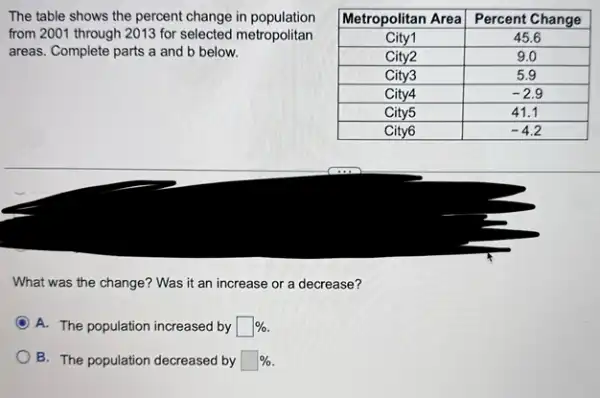 The table shows the percent change in population from 2001 through 2013 for selected metropolitan areas. Complete parts mathrm(a) and mathrm(b) below.

 Metropolitan Area & Percent Change 
 City 1 & 45.6 
 City2 & 9.0 
 City3 & 5.9 
 City4 & -2.9 
 City5 & 41.1 
 City6 & -4.2 


What was the change? Was it an increase or a decrease?
A. The population increased by square % .
B. The population decreased by square % .